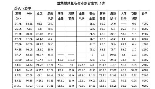 2020互联网理财行为与安全研究报告-0.jpg